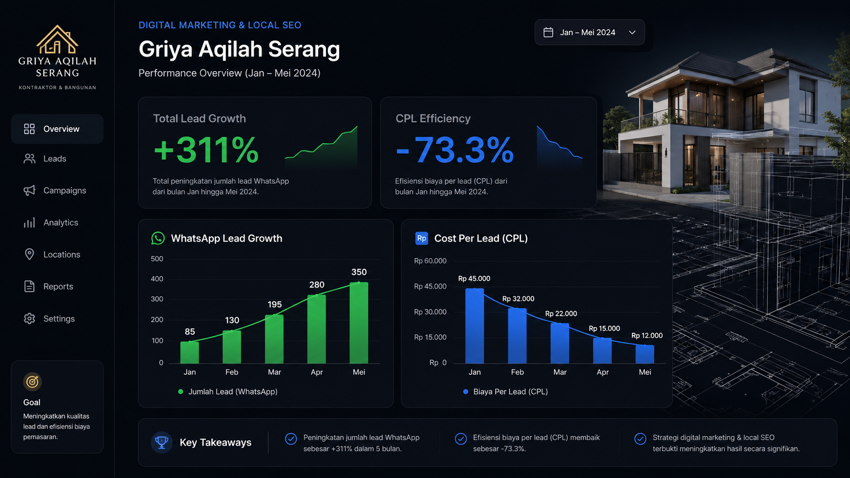 Griya Aqilah Serang – Digital Campaign & Local SEO