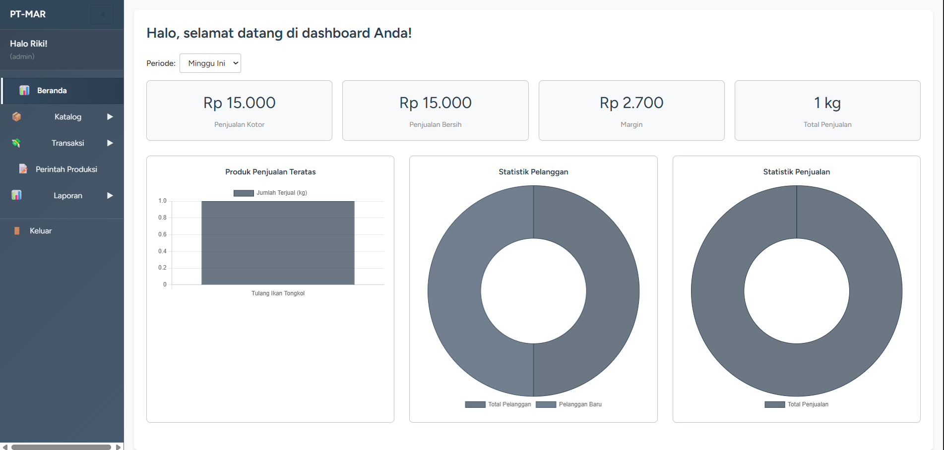 PT.MAR – Dashboard Manajemen Produksi