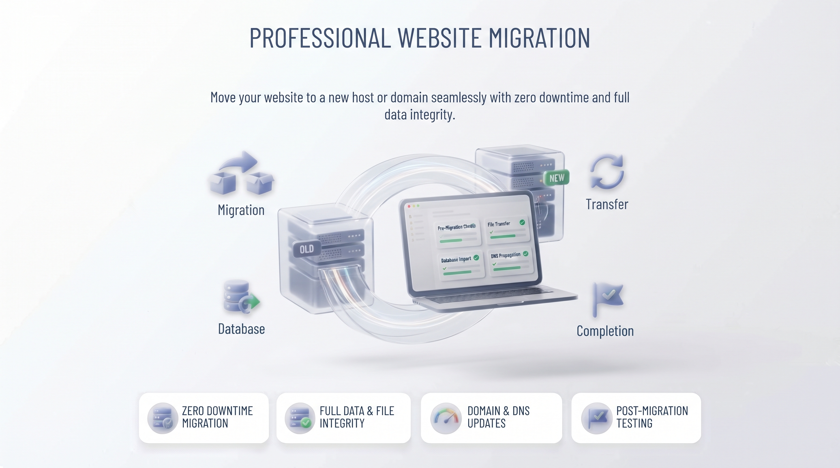 Website Migration